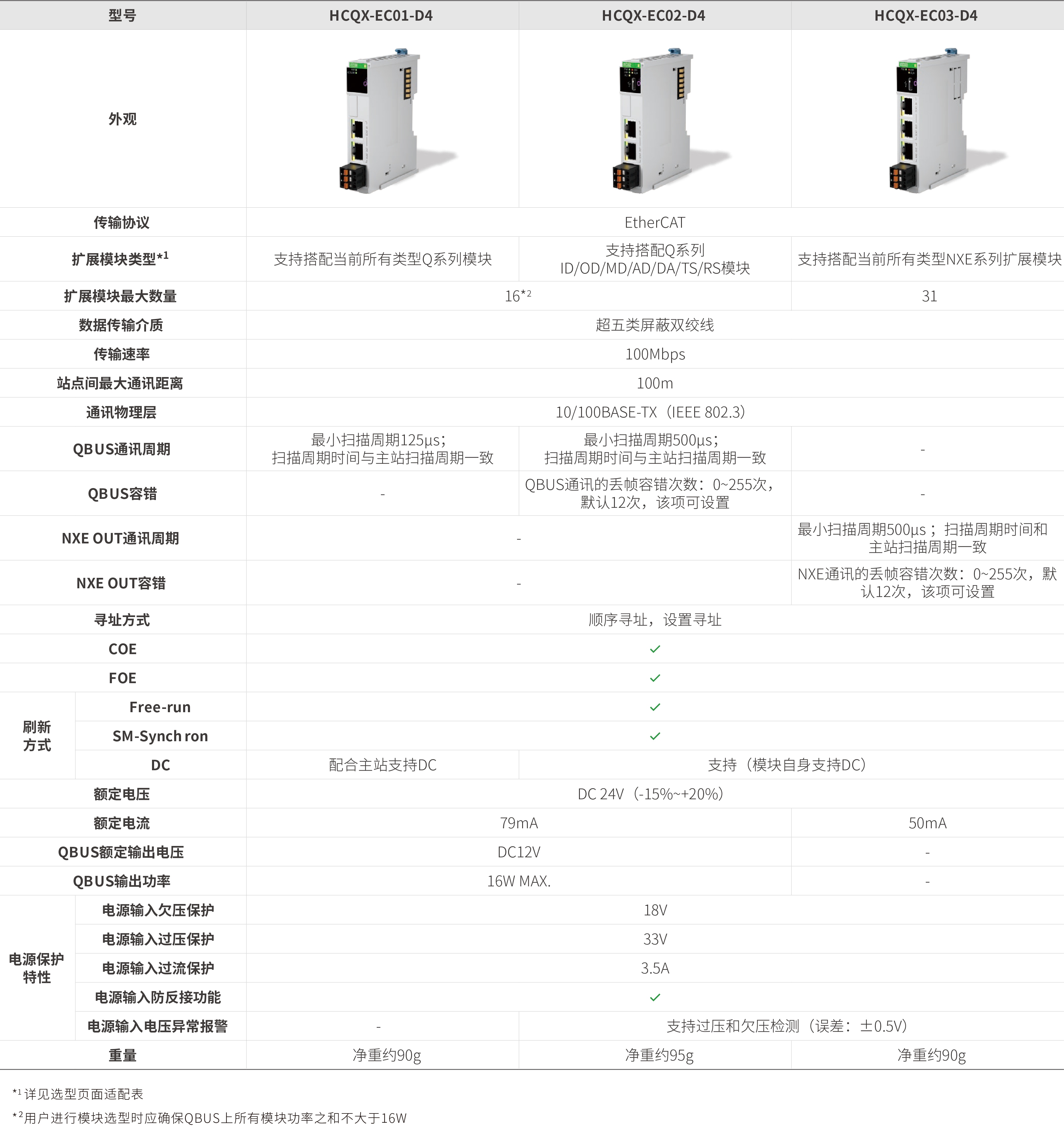 Q系列？-耦合器_画板2.jpg