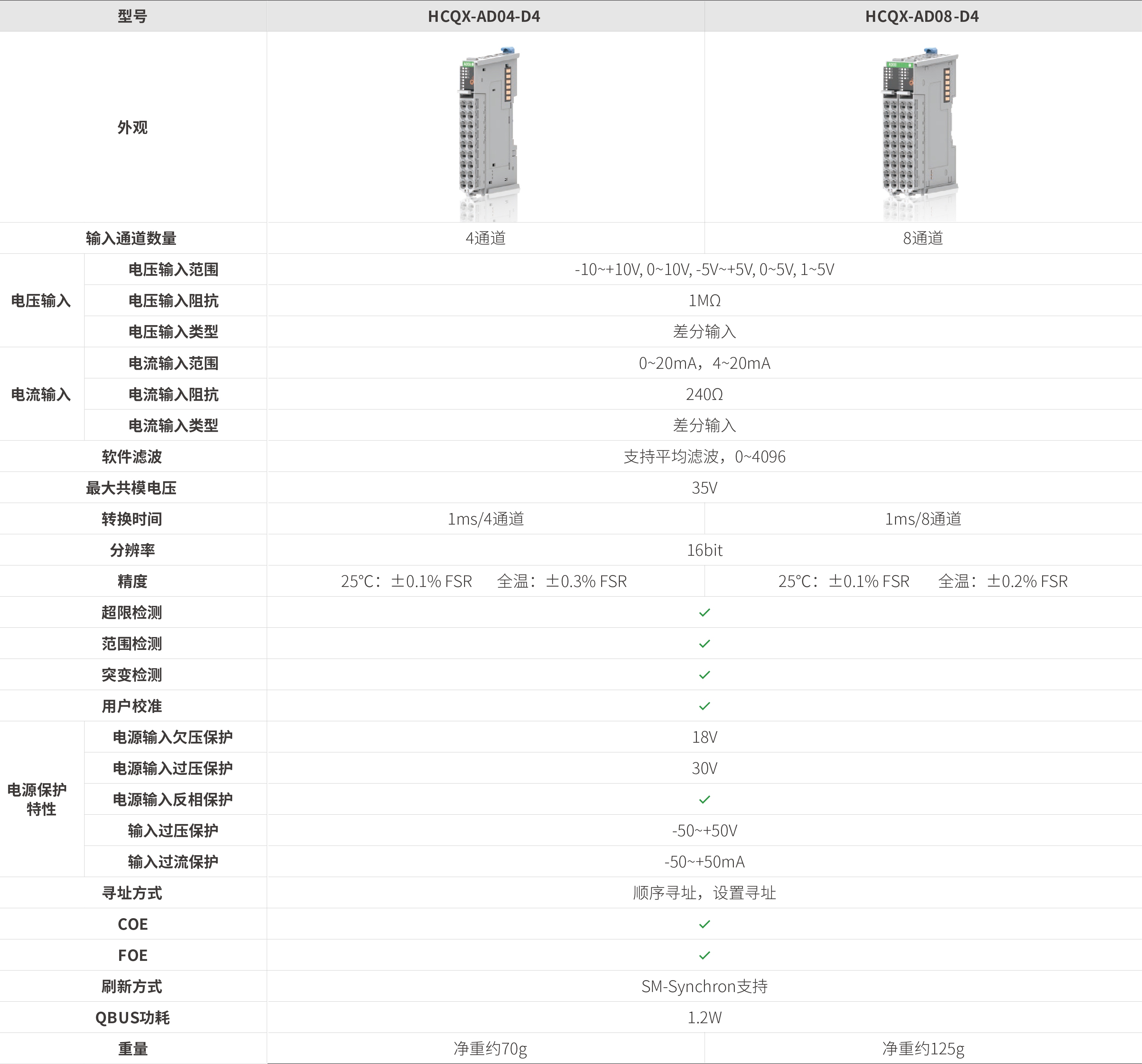 Q系列？-仿照量输入_画板2.jpg