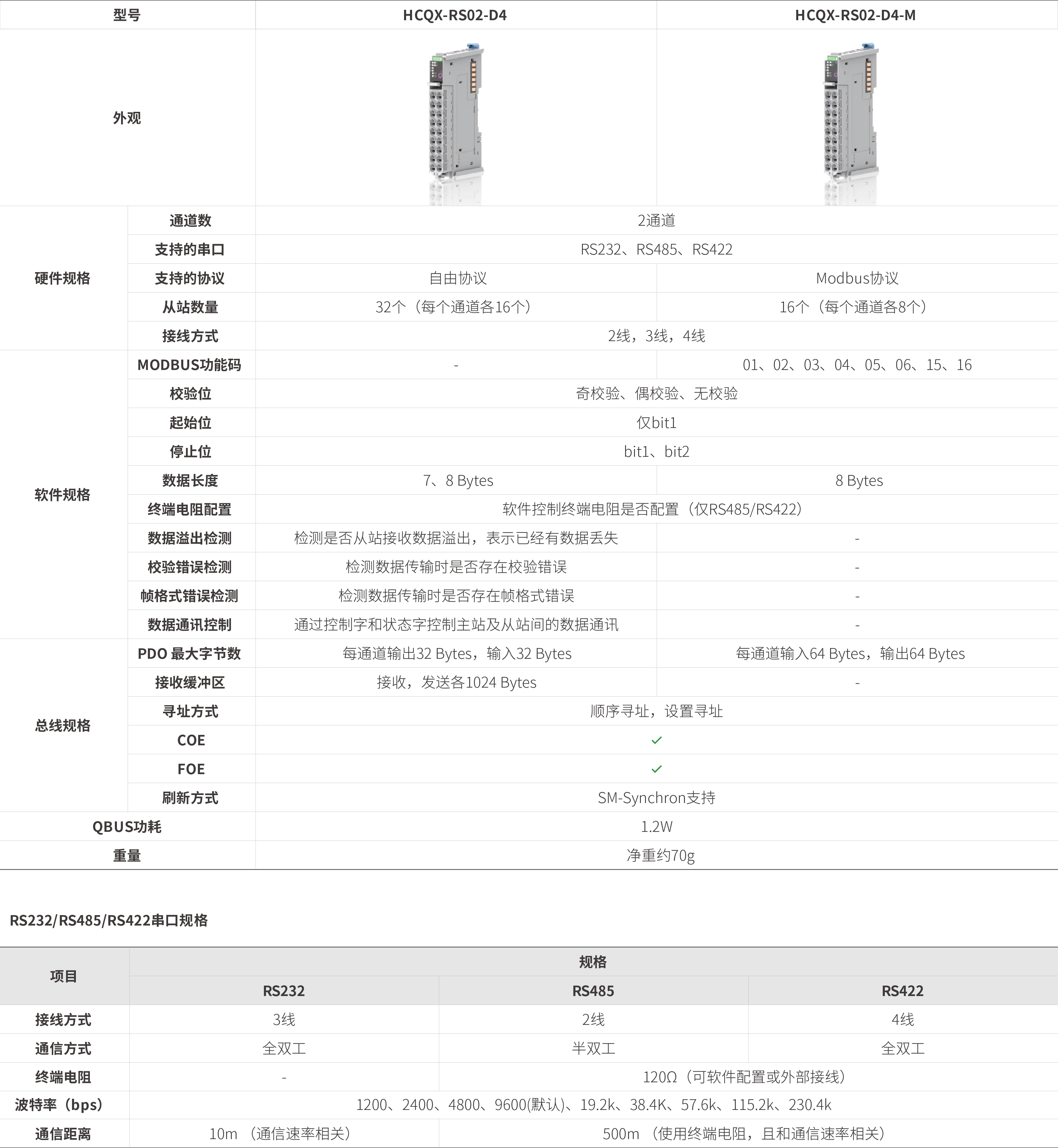 Q系列？-串口通讯_画板2.jpg
