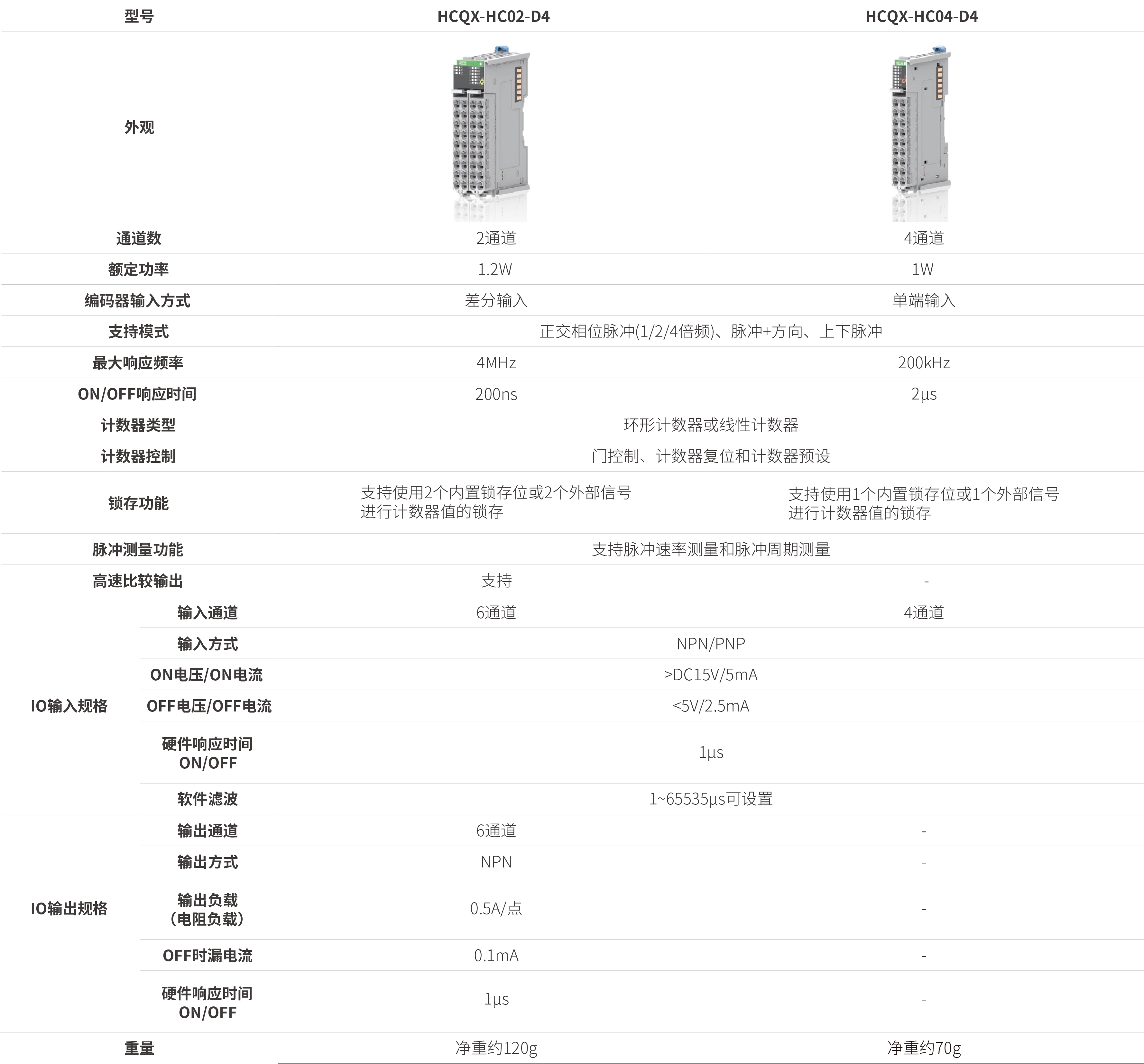 Q系列？-高快计数_画板2.jpg