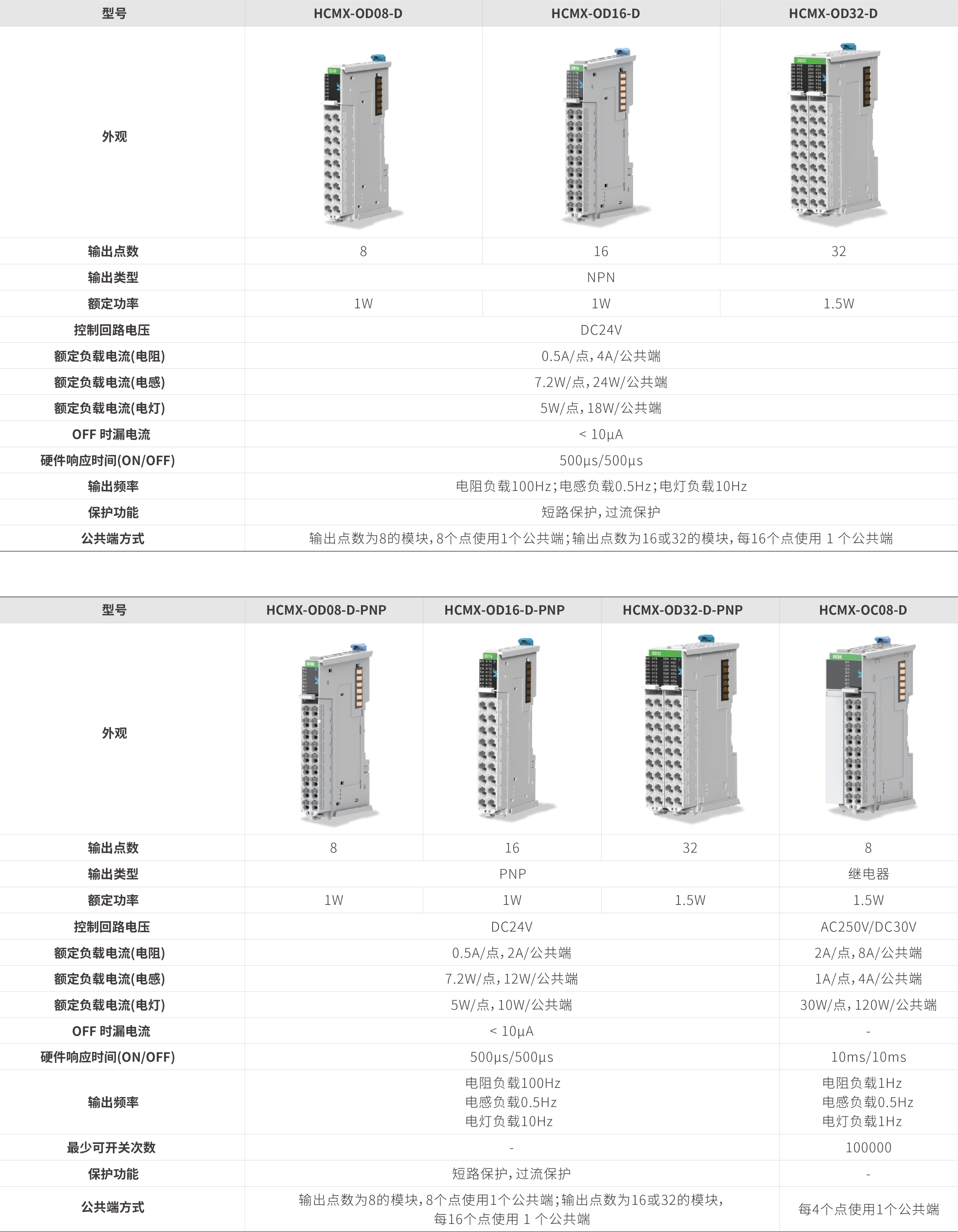 M系列？-数字量输出_画板2.jpg