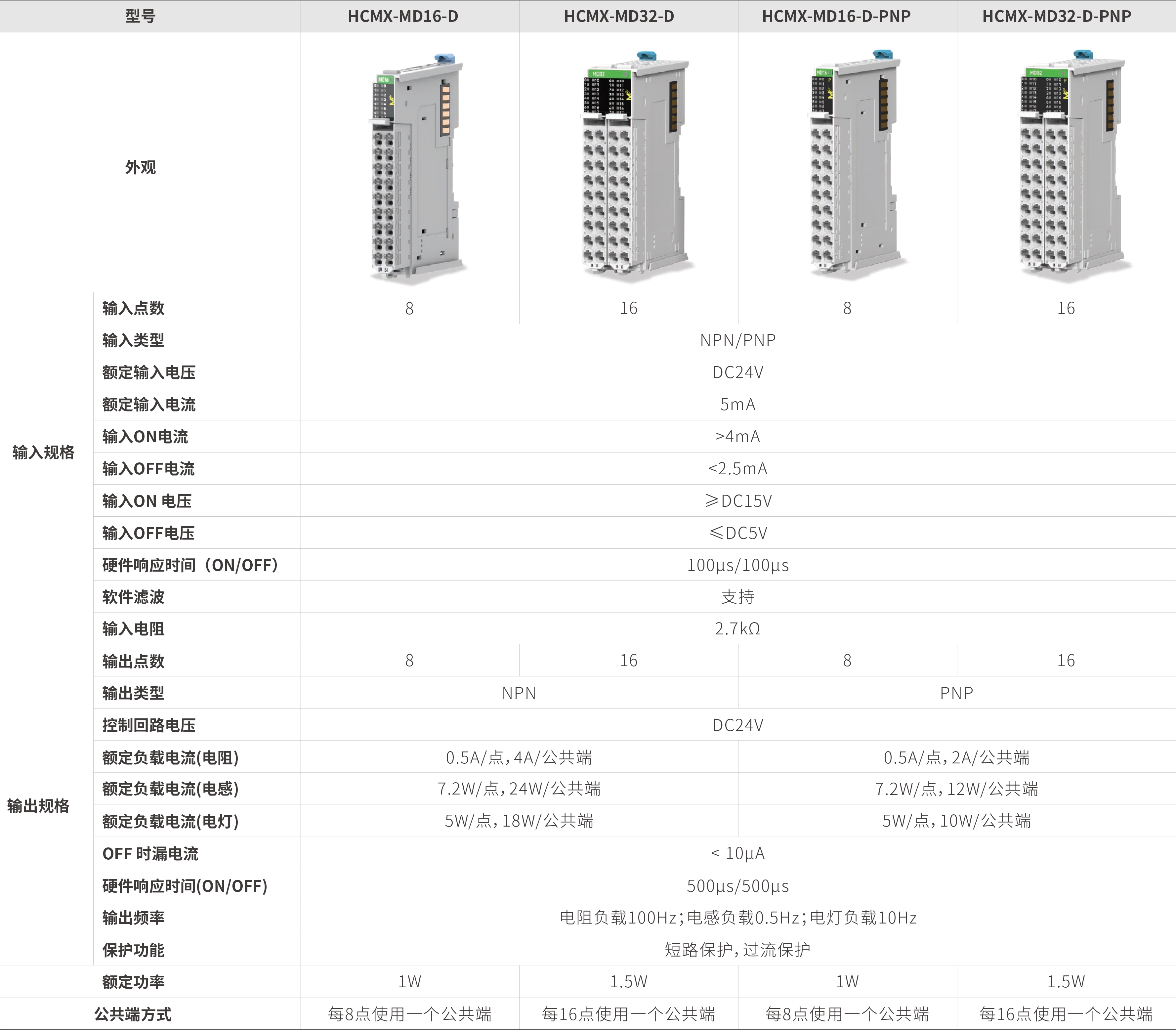 M系列？-数字量混合_画板2.jpg