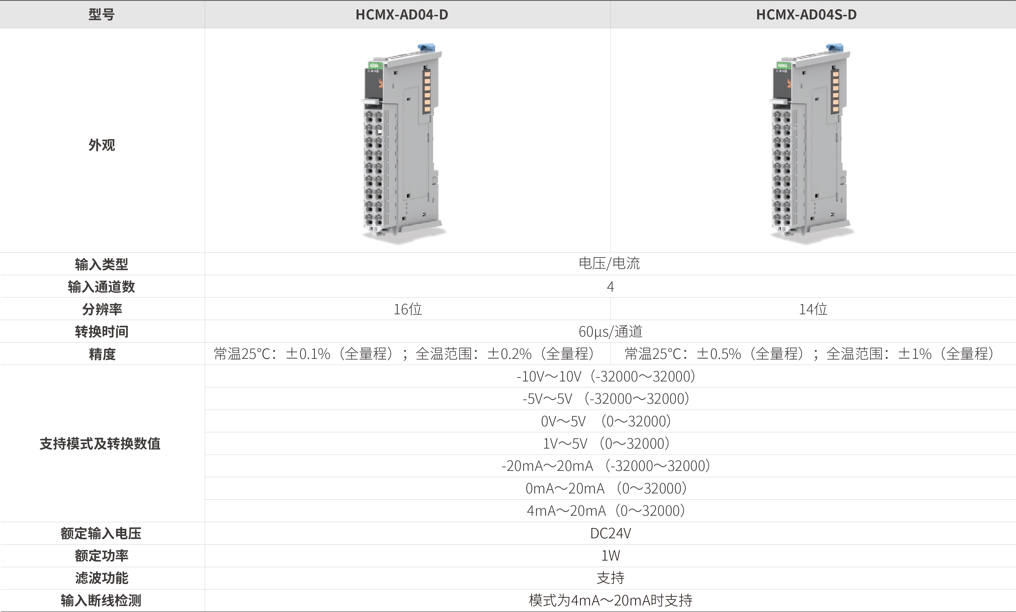 M系列？-仿照量输入_画板2.jpg