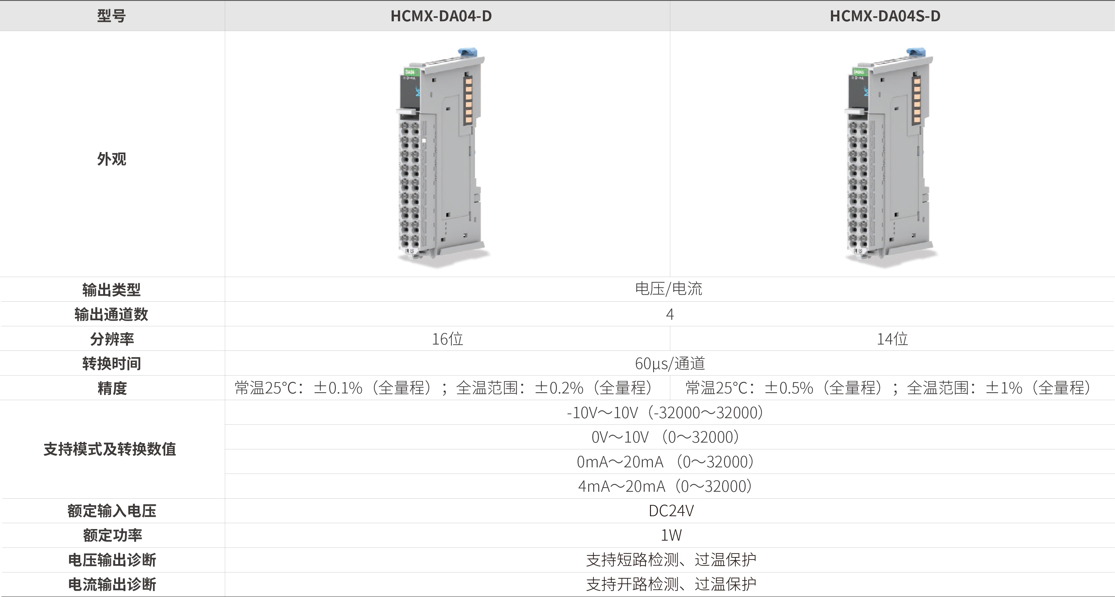 M系列？-仿照量输出_画板2.jpg